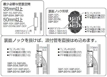 URA PRO ほぼ未使用 動作確認済み 楽天市場】MR 小判穴ホルソー [ 品番 : FH-SBGP2H ] [ JAN